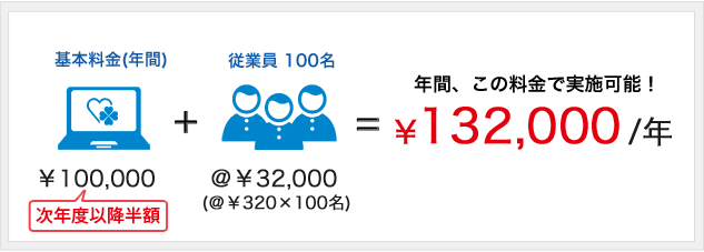 100名様の価格表