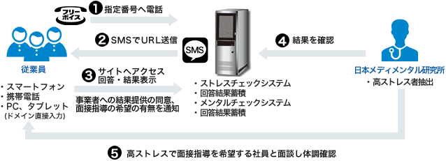 システムイメージ