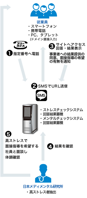 システムイメージ